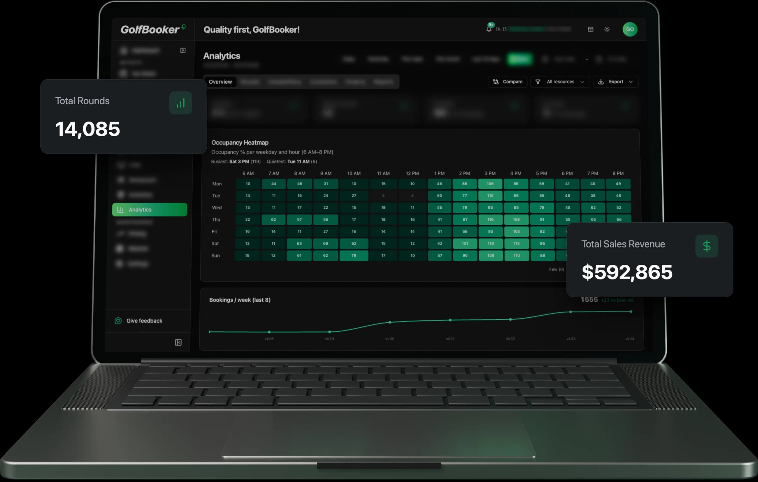 GolfBooker analytics dashboard with occupancy and revenue reports