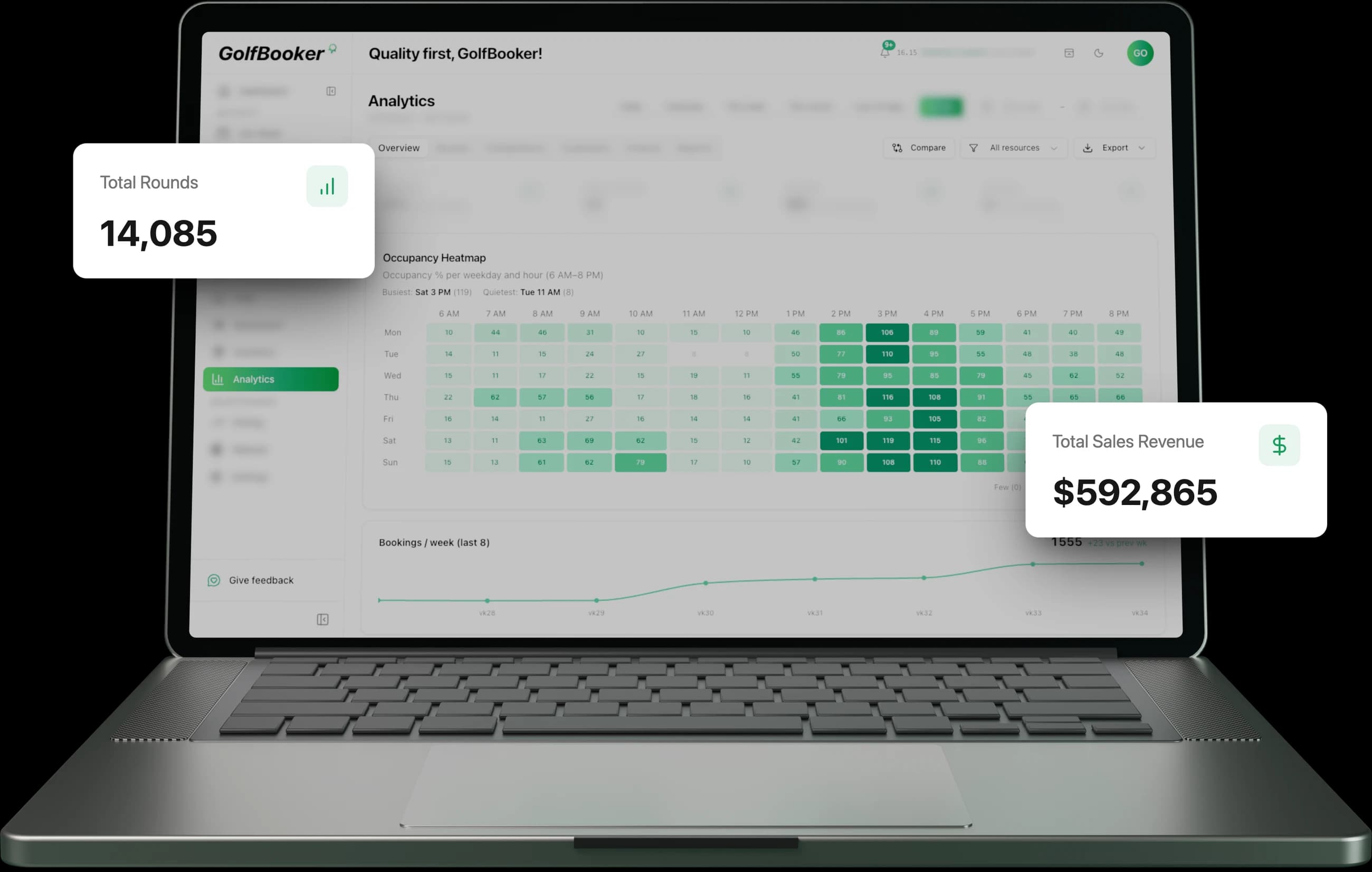 GolfBooker analytics dashboard with occupancy and revenue reports