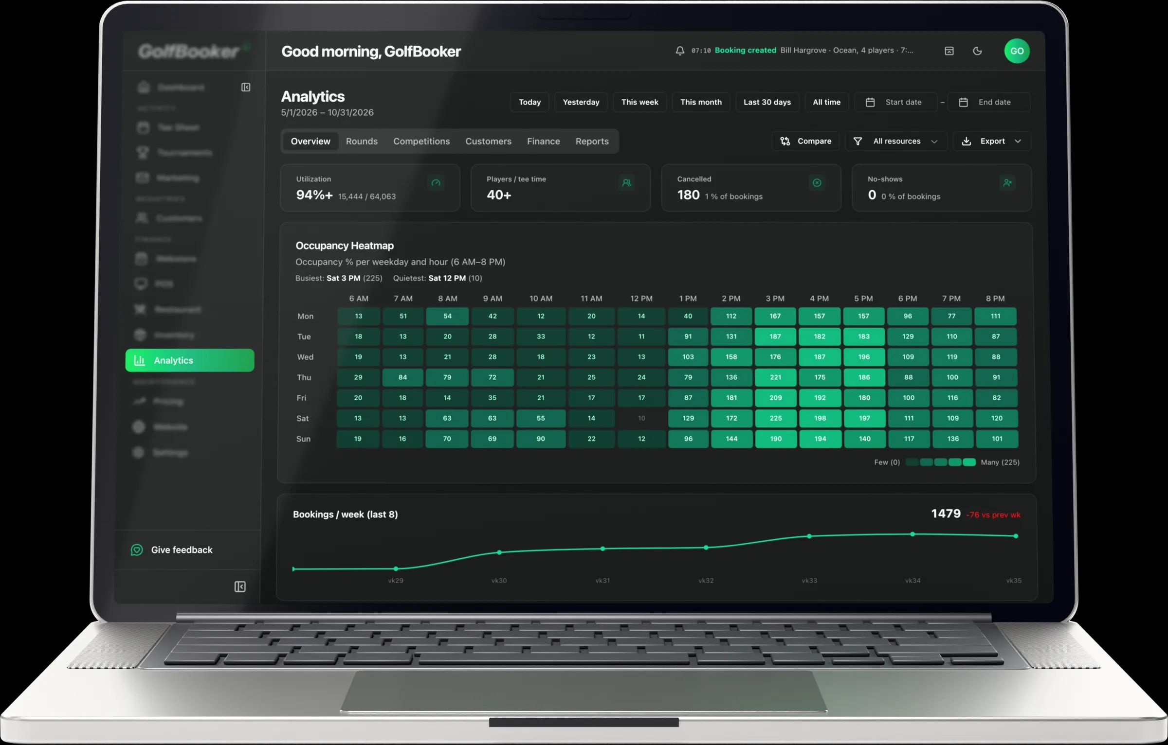 GolfBooker analytics dashboard with occupancy and revenue reports