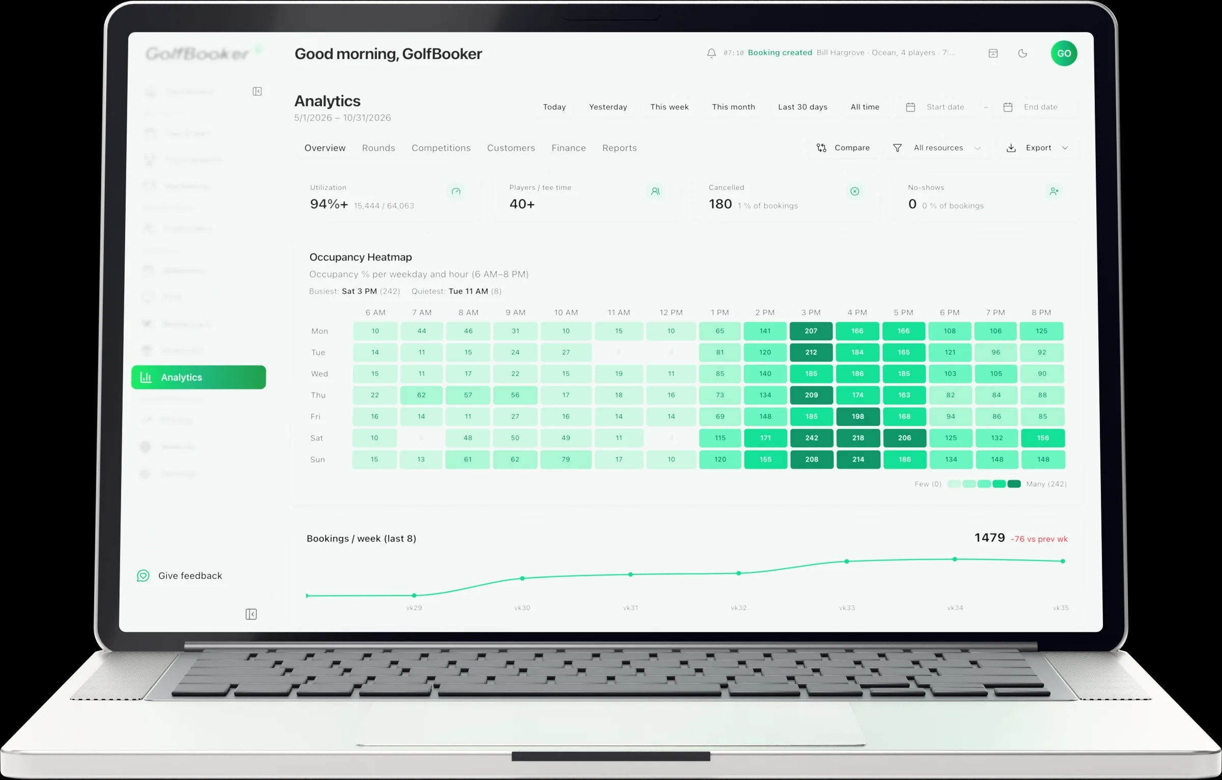 GolfBooker analytics dashboard with occupancy and revenue reports